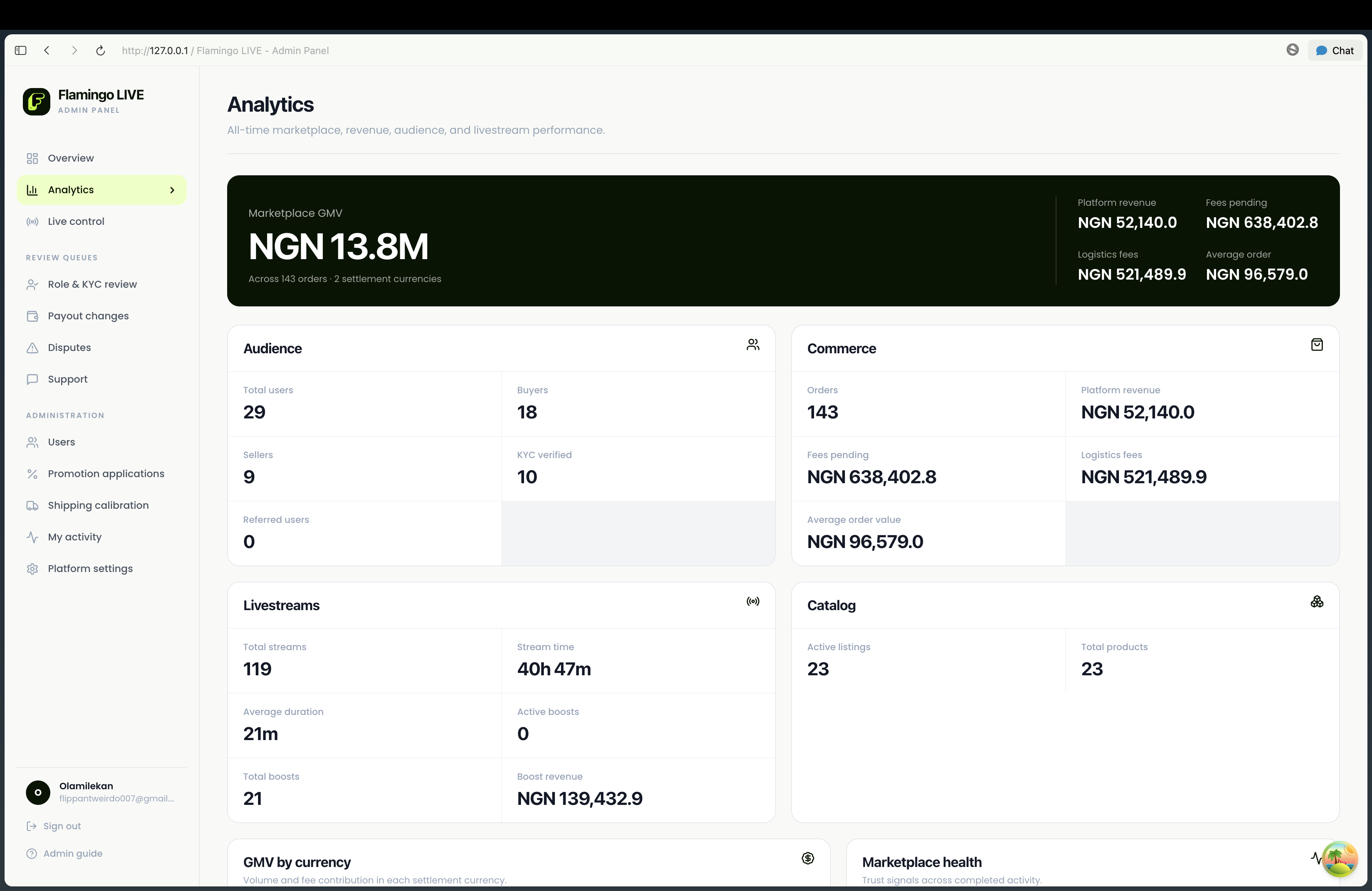 Flamingo Admin analytics screen with testing data